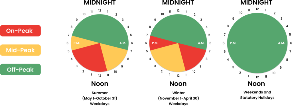 Time of Use Graphs