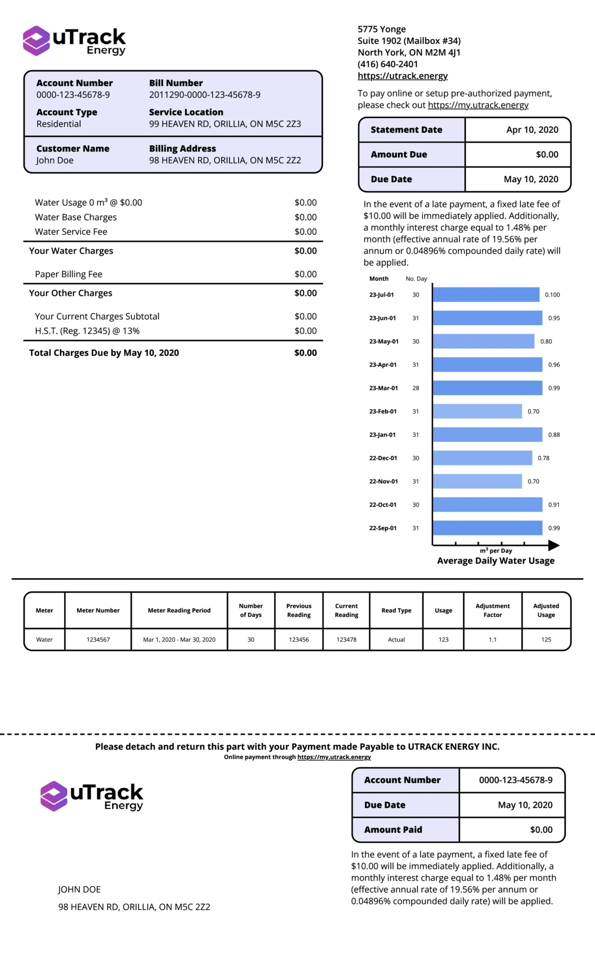 Water bill 2024 update